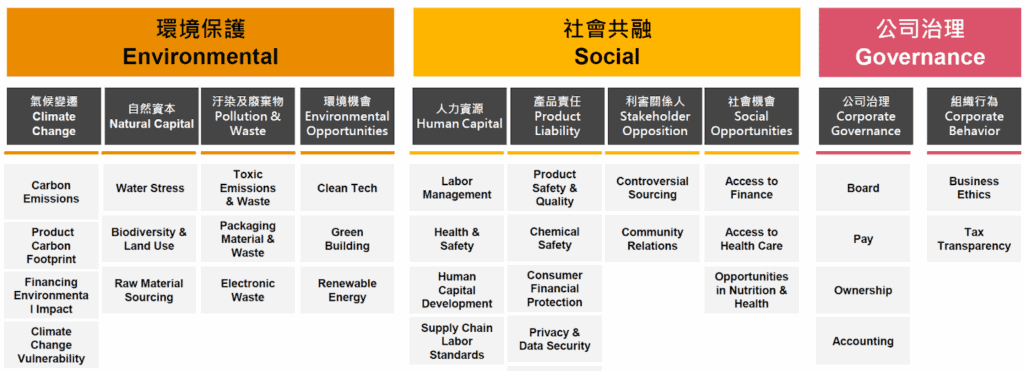 企業必懂的 ESG 是什麼？一分鐘了解 ESG 三大核心指標
