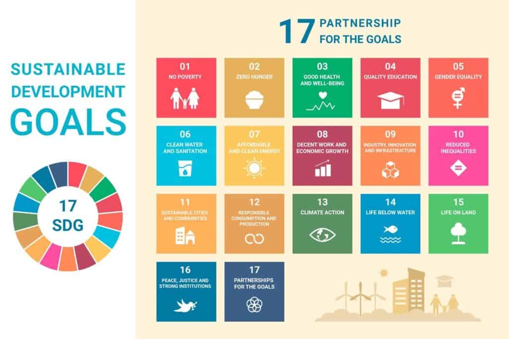 聯合國永續發展目標 SDGs
