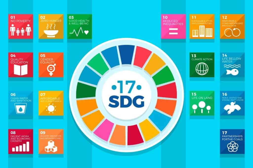 7 大 SDGs 指標：從尊嚴勞動到責任消費