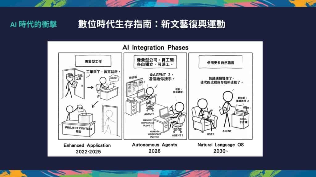 從 AI 運用到 AI Agent 